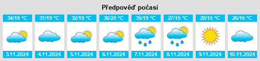 Výhled počasí pro místo Mullengudgery na Slunečno.cz