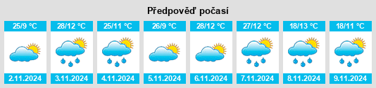 Výhled počasí pro místo Mullengandra na Slunečno.cz