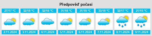 Výhled počasí pro místo Mullaley na Slunečno.cz