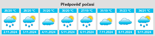 Výhled počasí pro místo Mulgowie na Slunečno.cz