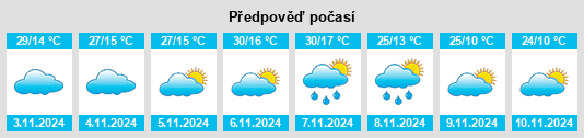 Výhled počasí pro místo Mudgee na Slunečno.cz