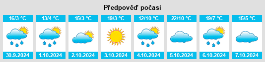 Výhled počasí pro místo Muckleford na Slunečno.cz