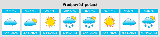 Výhled počasí pro místo Moyston na Slunečno.cz