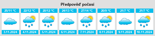 Výhled počasí pro místo Mount Wilson na Slunečno.cz