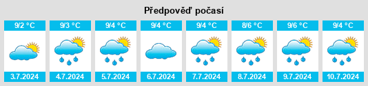 Výhled počasí pro místo Mount Wallace na Slunečno.cz