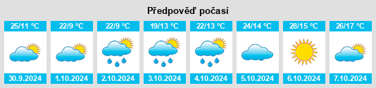 Výhled počasí pro místo Mount Tyson na Slunečno.cz