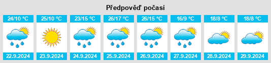 Výhled počasí pro místo Mount Sylvia na Slunečno.cz