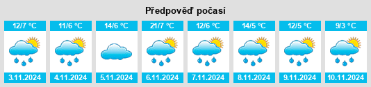 Výhled počasí pro místo Mount Seymour na Slunečno.cz