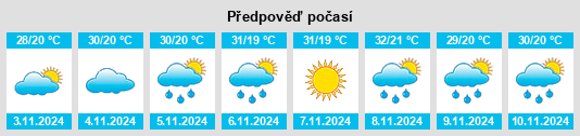 Výhled počasí pro místo Mount Perry na Slunečno.cz