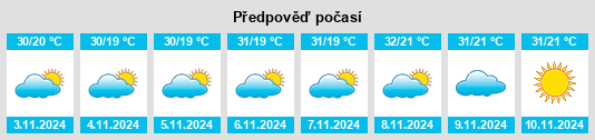 Výhled počasí pro místo Mount Ossa na Slunečno.cz