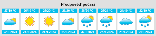 Výhled počasí pro místo Mount Molloy na Slunečno.cz