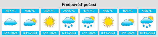 Výhled počasí pro místo Mount Lonarch na Slunečno.cz