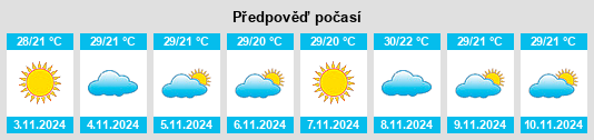 Výhled počasí pro místo Mount Larcom na Slunečno.cz