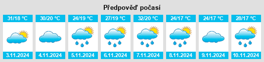 Výhled počasí pro místo Mount George na Slunečno.cz