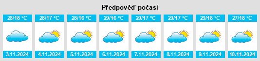 Výhled počasí pro místo Mount Garnet na Slunečno.cz