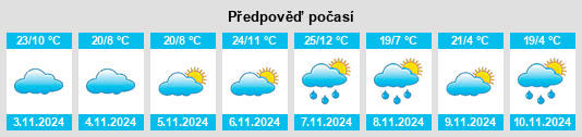 Výhled počasí pro místo Mount David na Slunečno.cz