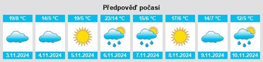 Výhled počasí pro místo Mount Dandenong na Slunečno.cz