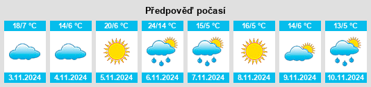 Výhled počasí pro místo Mount Clear na Slunečno.cz