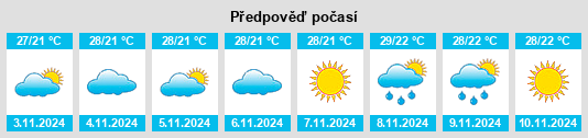 Výhled počasí pro místo Mount Chalmers na Slunečno.cz