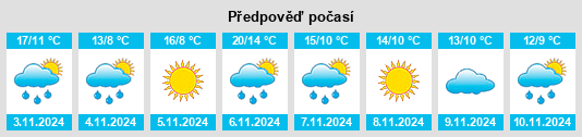 Výhled počasí pro místo Mount Best na Slunečno.cz