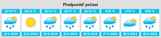 Výhled počasí pro místo Mount Berryman na Slunečno.cz