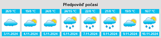 Výhled počasí pro místo Mount Beauty na Slunečno.cz