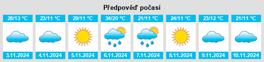 Výhled počasí pro místo Moulamein na Slunečno.cz