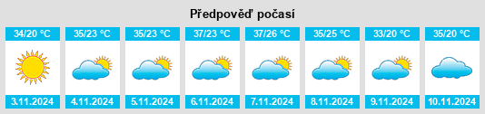 Výhled počasí pro místo Morven na Slunečno.cz