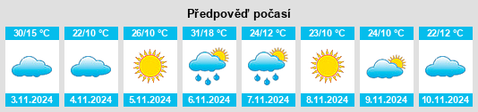 Výhled počasí pro místo Morundah na Slunečno.cz