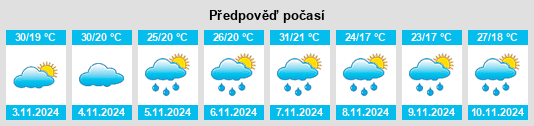 Výhled počasí pro místo Mortons Creek na Slunečno.cz