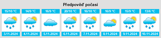 Výhled počasí pro místo Moriarty Road na Slunečno.cz