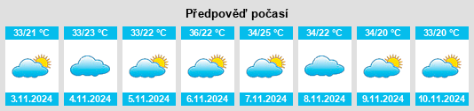 Výhled počasí pro místo Moree na Slunečno.cz