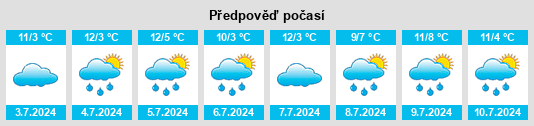 Výhled počasí pro místo Moorngag na Slunečno.cz