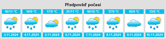 Výhled počasí pro místo Moorina na Slunečno.cz