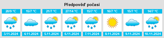 Výhled počasí pro místo Mooralla na Slunečno.cz