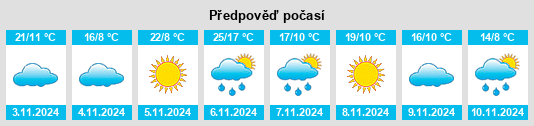 Výhled počasí pro místo Moorabbin na Slunečno.cz