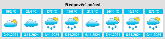 Výhled počasí pro místo Moonbah na Slunečno.cz