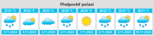 Výhled počasí pro místo Mooloolaba na Slunečno.cz