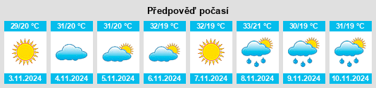 Výhled počasí pro místo Monto na Slunečno.cz