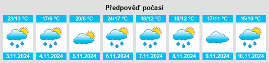 Výhled počasí pro místo Montgomery na Slunečno.cz