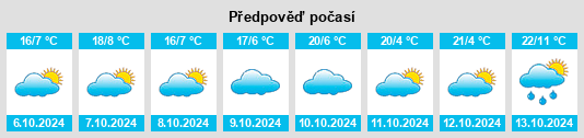 Výhled počasí pro místo Monteagle na Slunečno.cz