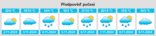 Výhled počasí pro místo Monbulk na Slunečno.cz