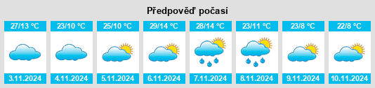 Výhled počasí pro místo Molong na Slunečno.cz