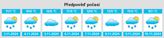 Výhled počasí pro místo Moina na Slunečno.cz