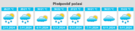 Výhled počasí pro místo Moggill na Slunečno.cz