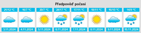 Výhled počasí pro místo Modella na Slunečno.cz