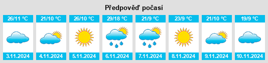 Výhled počasí pro místo Moama na Slunečno.cz