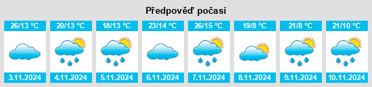 Výhled počasí pro místo Mittagong na Slunečno.cz