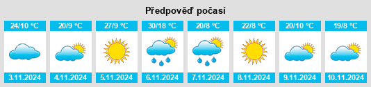 Výhled počasí pro místo Mitiamo na Slunečno.cz