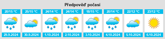 Výhled počasí pro místo Mitchelton na Slunečno.cz